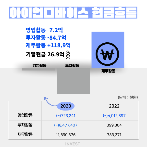 인포그래픽 = 최미래 기자 (자료출처: DART)