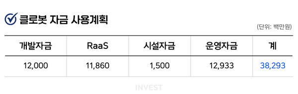 인포그래픽 = 최미리 기자 (자료출처: DART)
