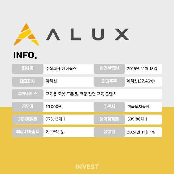 인포그래픽 = 최미래 기자 (자료출처: DART)