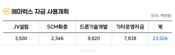 인포그래픽 = 최미래 기자 (자료출처: DART)