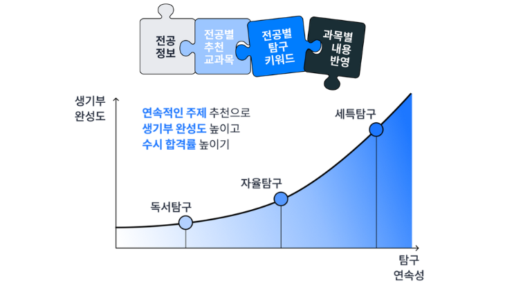 출처 = 마이폴리오 공식 홈페이지