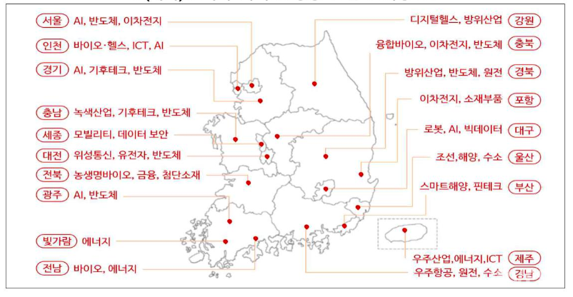 ▲센터와 지역 新 성장 산업 연계방안('24년 11월 21일 발표) (출처 =중기부)