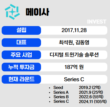 인포그래픽 = 최미리 기자 (자료출처: 메이사)