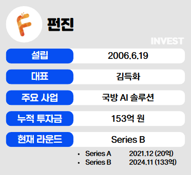 인포그래픽 = 최미리 기자 (자료출처: 펀진)
