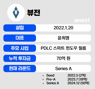 인포그래픽 = 최미리 기자 (자료출처: 뷰전)
