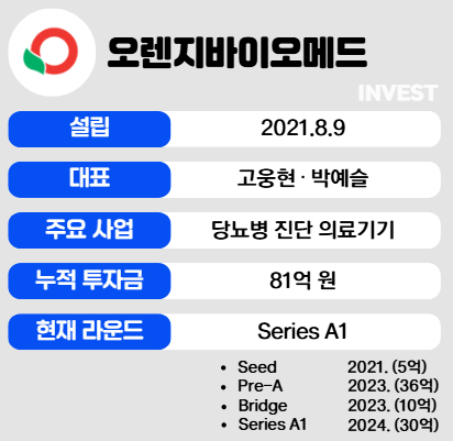 인포그래픽 = 최미리 기자(자료출처: 오렌지바이오메드)