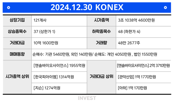 인포그래픽 = 권진우 기자(자료출처 : KRX)