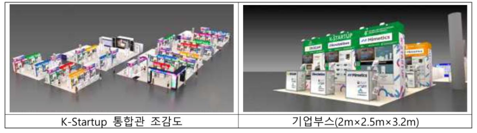 ▲K-스타트업 통합관 내 기업별 전시 부스 (출처 = 중소벤처기업부)