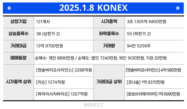 인포그래픽 = 권진우 기자(자료출처: KRX)