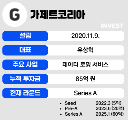 인포그래픽 = 최미리 기자(자료출처: 가제트코리아)