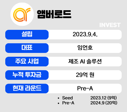 인포그래픽 = 최미래 기자(자료출처: 앰버로드)