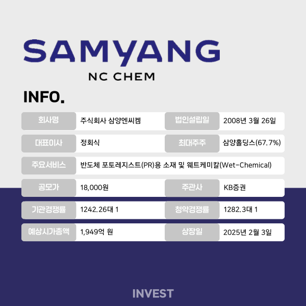 인포그래픽 = 최미래 기자 (자료출처: DART)