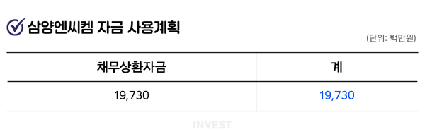인포그래픽 = 최미래 기자 (자료출처: DART)