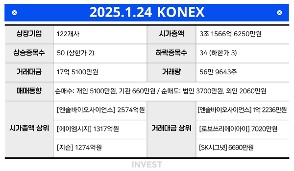 인포그래픽 = 권진우 기자(자료출처: KRX)
