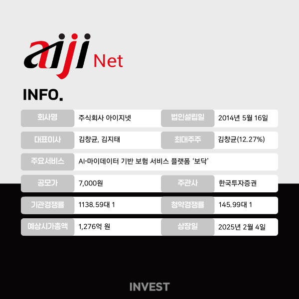 인포그래픽 = 최미래 기자(자료출처: DART)