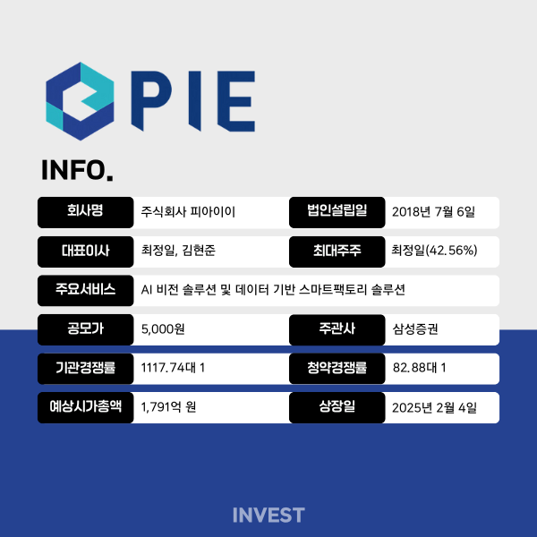 인포그래픽 = 최미래 기자(자료출처: DART)