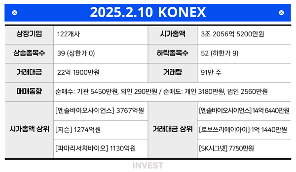 인포그래픽 = 권진우 기자(자료출처 : KRX)