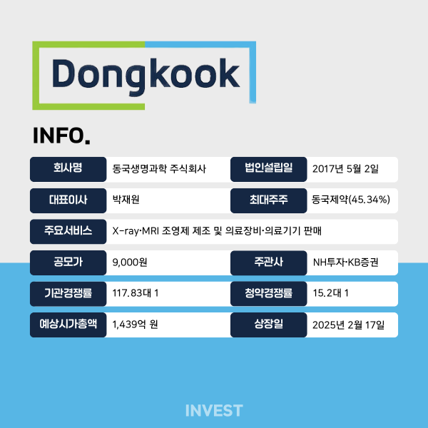 인포그래픽 = 최미래 기자(자료출처: DART)