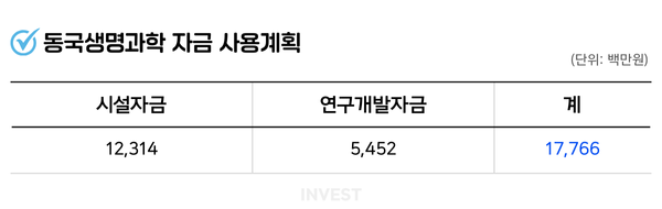 인포그래픽 = 최미래 기자(자료출처: DART)