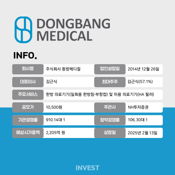 인포그래픽 = 최미리 기자(자료출처: DART)