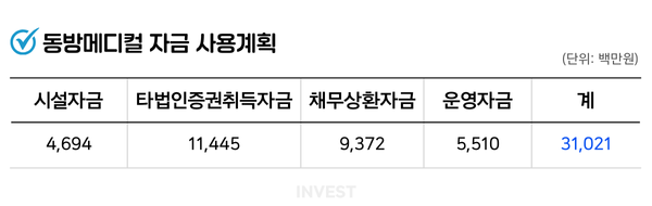 인포그래픽 = 최미리 기자(자료출처: DART)