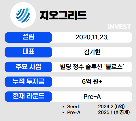 인포그래픽 = 최미리 기자(자료출처: 지오그리드)