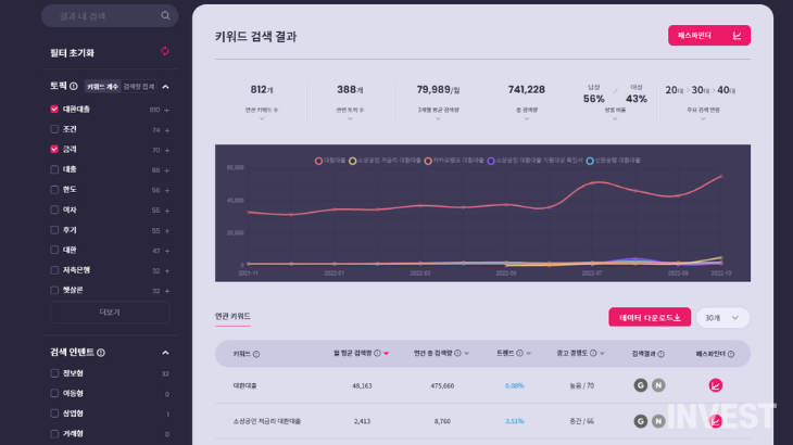 ▲리스닝마인드 허블 '인텐트 파인더' (출처 = 어센트코리아)