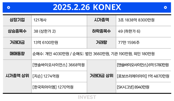 인포그래픽 = 권진우 기자(자료출처: KRX)