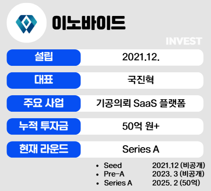 인포그래픽 = 최미리 기자(자료출처: 이노바이드)