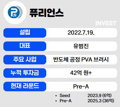 인포그래픽 = 최미리 기자 (자료출처: 퓨리언스)
