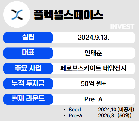 인포그래픽 = 최미리 기자 (자료출처: 플렉셀스페이스)