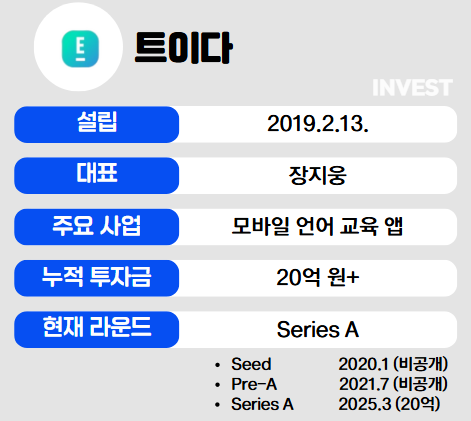 인포그래픽 = 최미리 기자 (자료출처: 트이다)