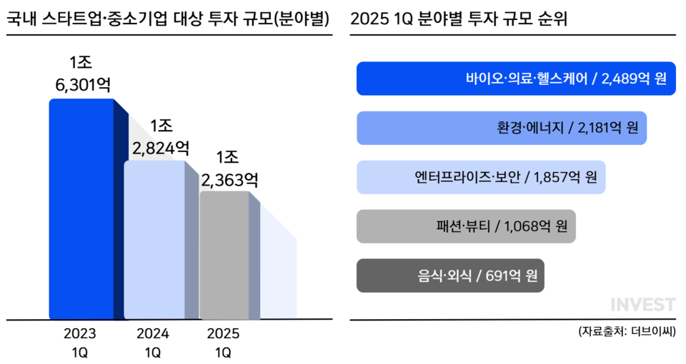 인포그래픽 = 최미래 기자 (자료출처: 더브이씨)