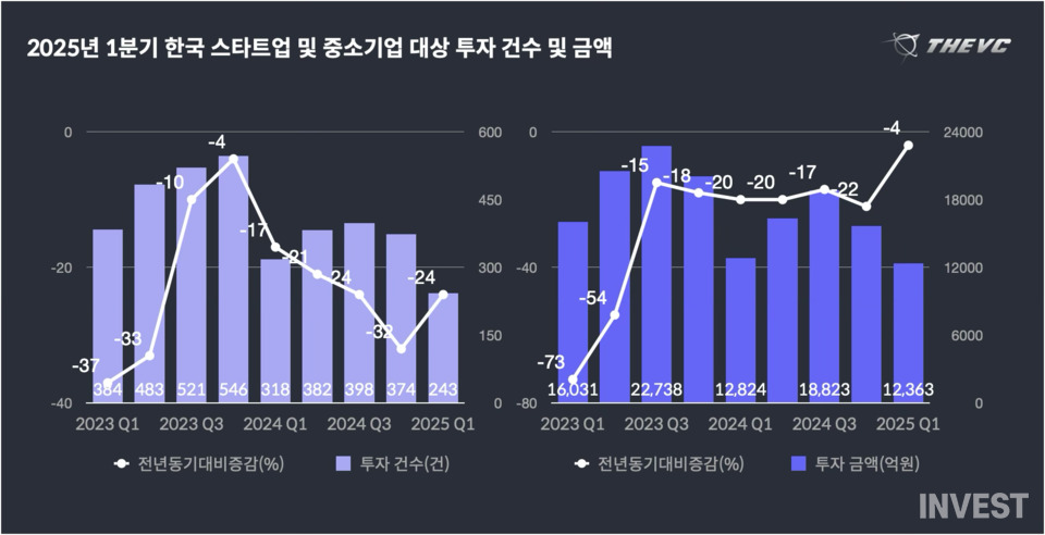 출처 = 더브이씨