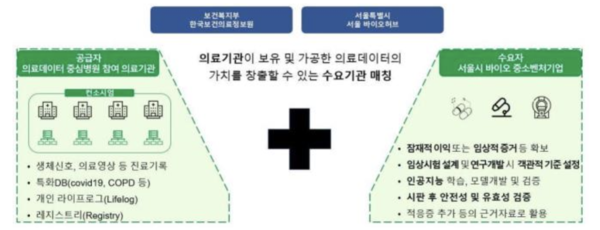 ▲ 공동연구 프로젝트 (출처 = 보건복지부)