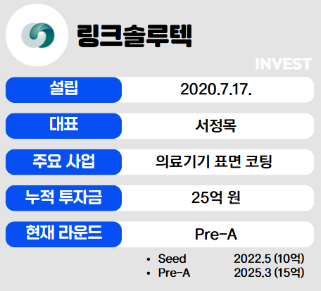 인포그래픽 = 최미리 기자 (자료출처: 링크솔루텍)
