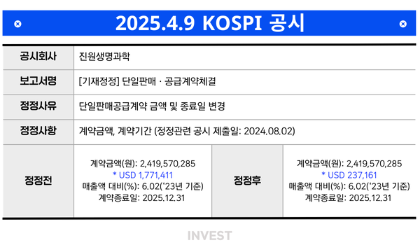 인포그래픽 = 최미래 기자(자료출처: DART)