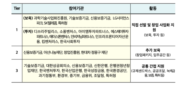 ▲넷제로 챌린지X (출처 = 특허청)