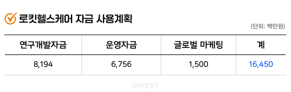 인포그래픽 = 최미리 기자(자료출처: DART)