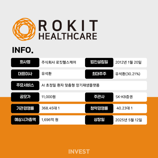 인포그래픽 = 최미리 기자(자료출처: DART)