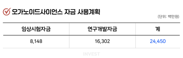 인포그래픽 = 최미래 기자(자료출처: DART)
