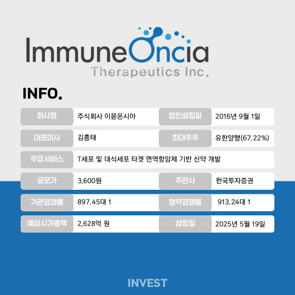 인포그래픽 = 최미래 기자 (자료출처: DART)