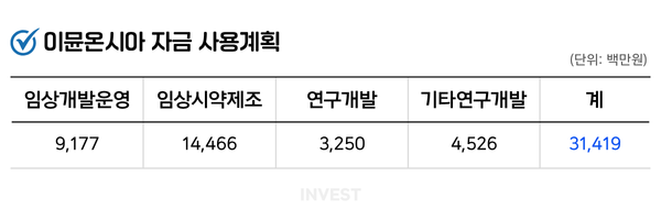 인포그래픽 = 최미래 기자 (자료출처: DART)