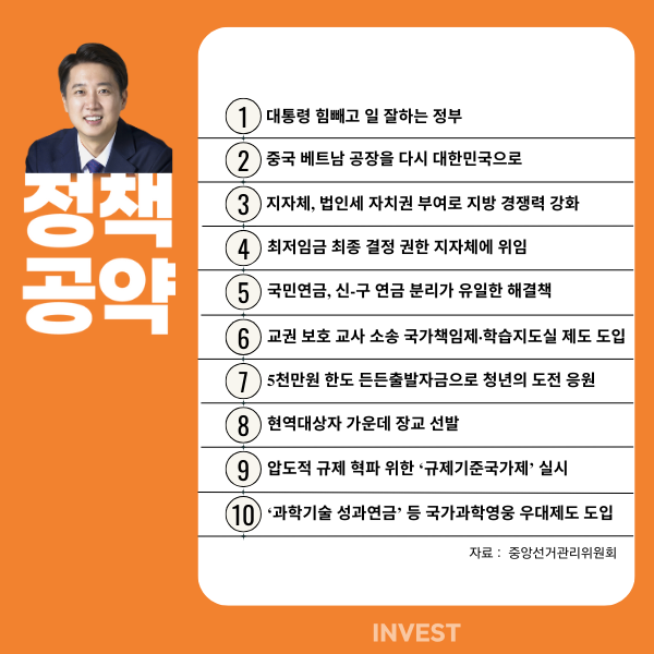 인포그래픽 = 최미래 기자 (사진출처: 이준석 공식 홈페이지)