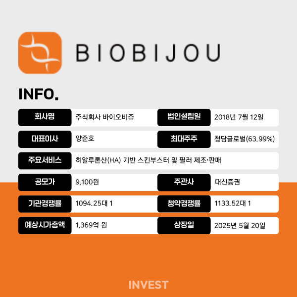인포그래픽 = 최미래 기자 (자료출처: DART)