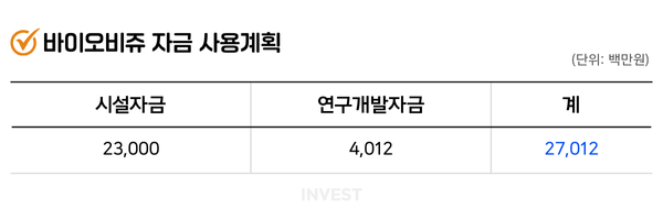 인포그래픽 = 최미래 기자 (자료출처: DART)
