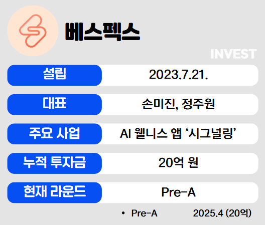인포그래픽 = 최미리 기자(자료출처 : 베스펙스)