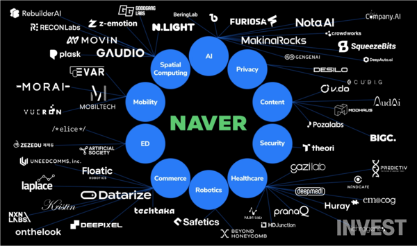 출처 = 네이버 D2SF