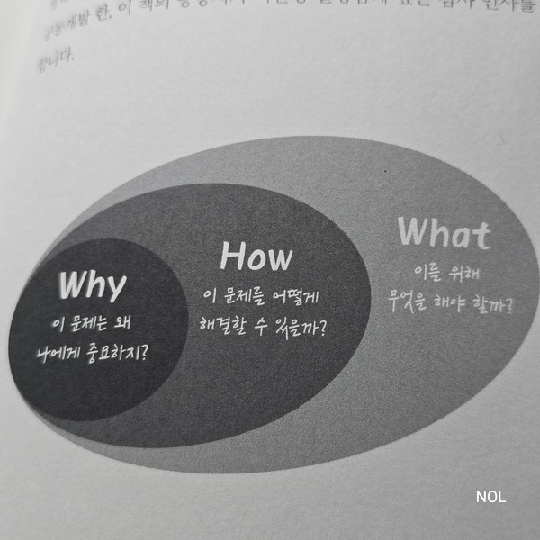 ▲전화성·이은영,『투자자의 생각을 읽어라』