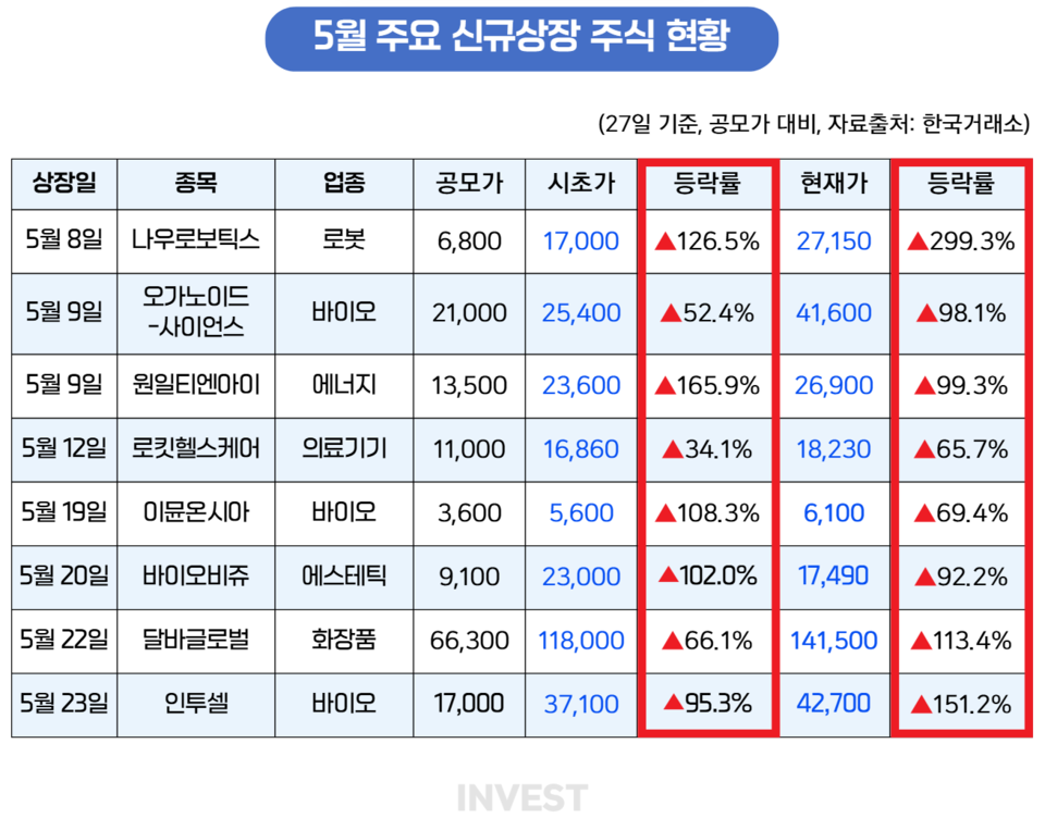 인포그래픽 = 최미래 기자